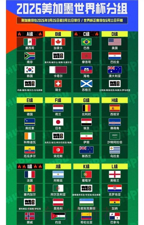 2026世界杯前瞻:热点聚焦与深度解读 2026世界杯前瞻:热点聚焦与深度解读