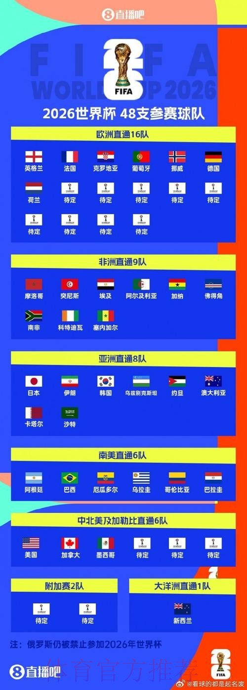 最新版世界杯滚球排行榜与官方网站入口 最新版世界杯滚球排行榜与官方网站入口