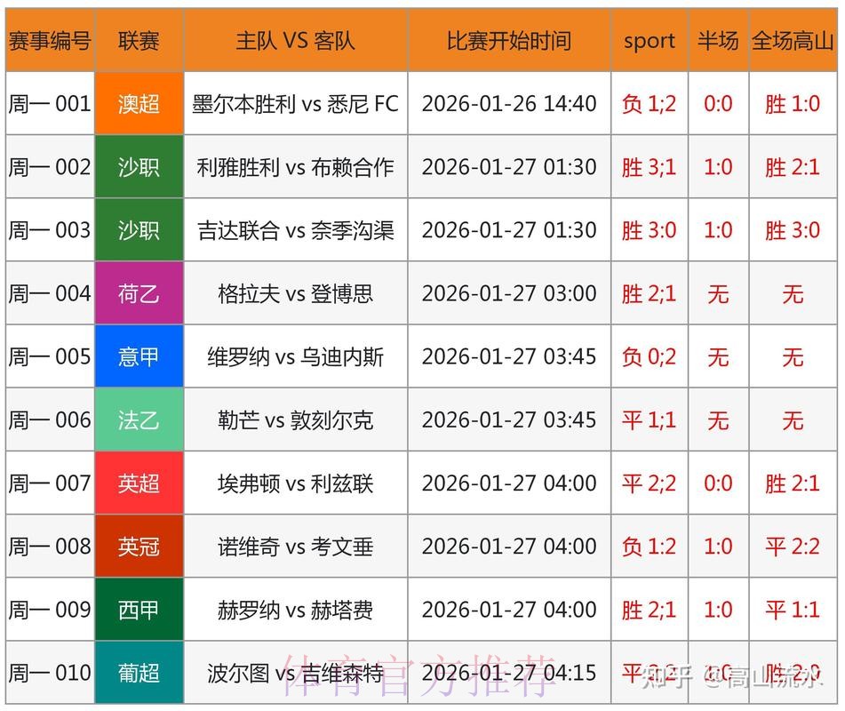 世界杯预测网站深度解读 世界杯预测网站深度解读